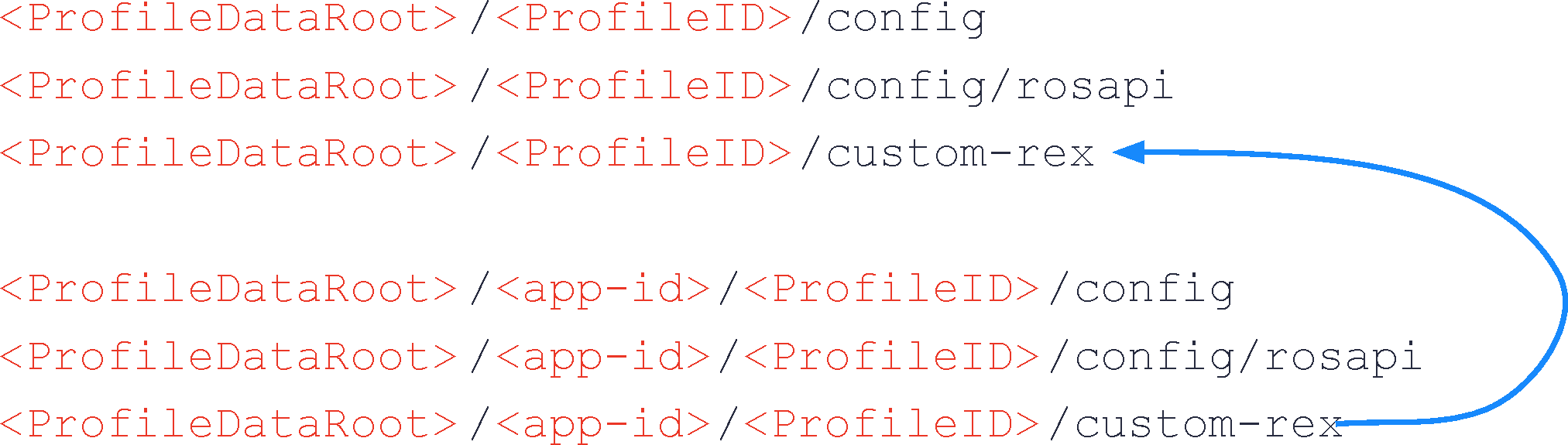 Example directories and links