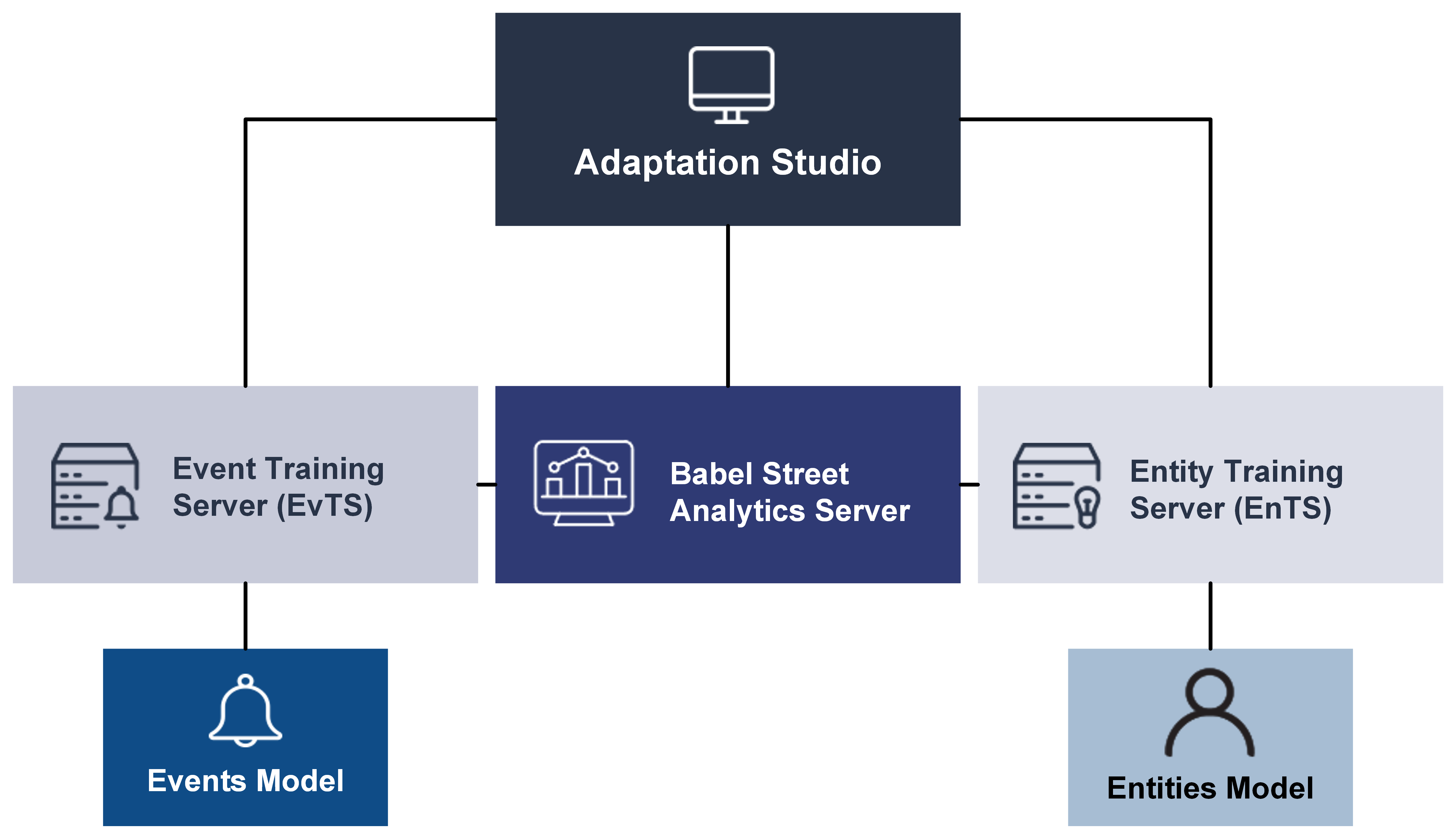 Model Training Suite Architecture Overview