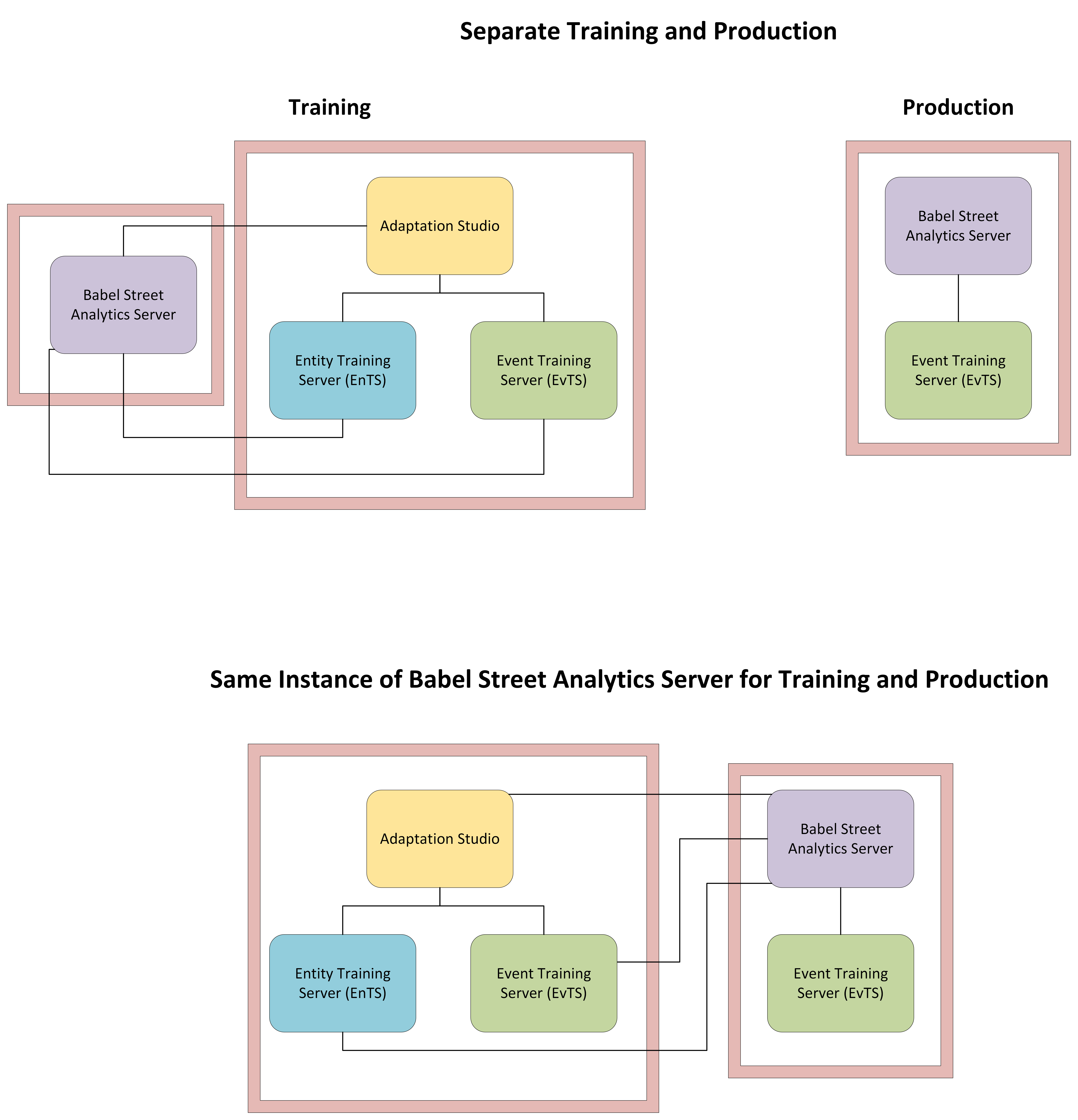 https://netorg42267.sharepoint.com/:u:/r/sites/RosetteDocumentation/_layouts/15/Doc.aspx?sourcedoc=%7B1F5AD7A5-BC79-4C91-8749-4845F73085A6%7D&file=Deployment%20Options.vsdx&action=edit&mobileredirect=true&or=PrevEdit