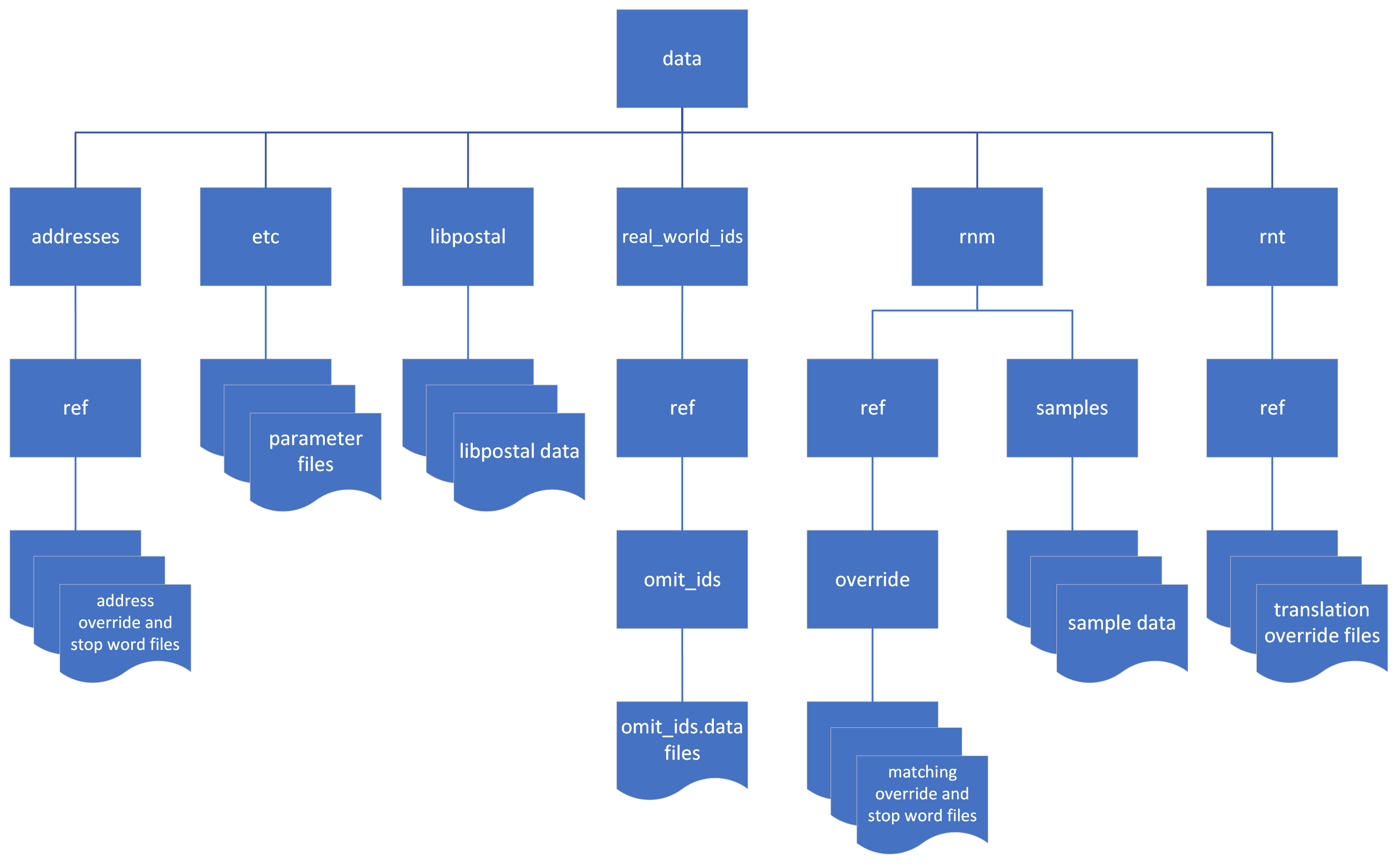 _BT_ROOT_data_structure.png
