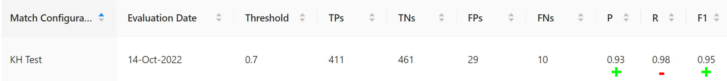 New Match Configuration at 70% Threshold