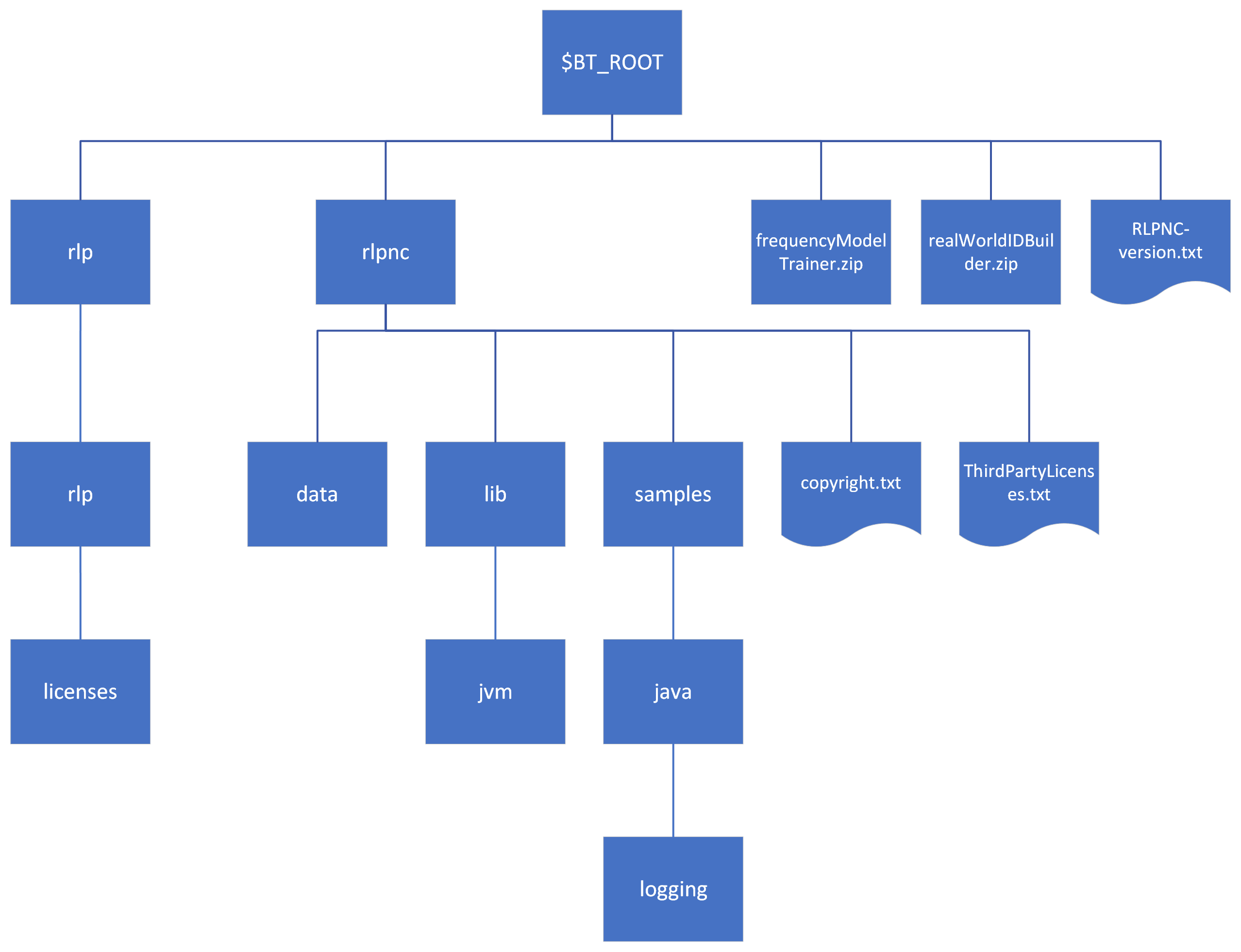 _BT_ROOT_structure.png