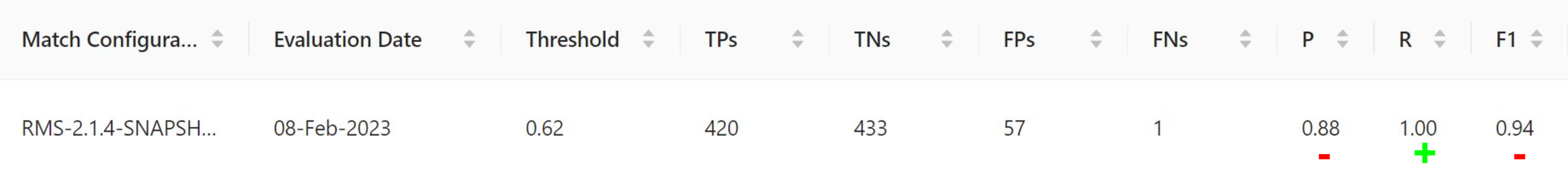 Old Match Configuration at 62% Threshold