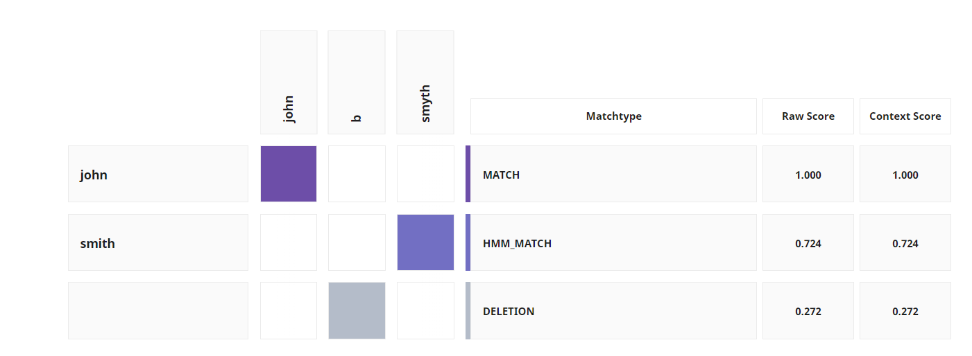 matchscoredisplay.png