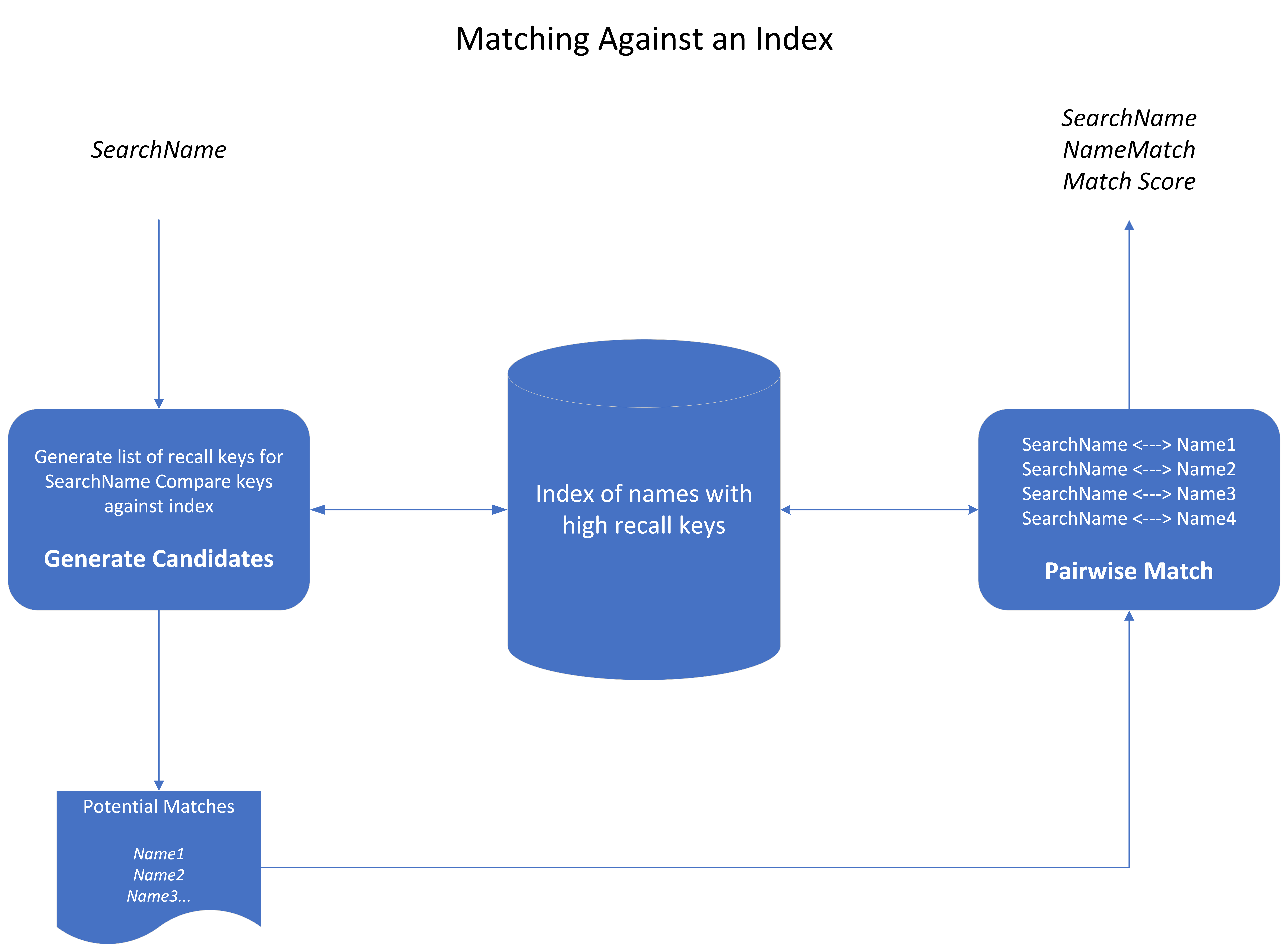 https://docs.google.com/drawings/d/1tXLpQeRhC8uW3dA9XI0HdWcIgc7exHDIAU0w1Hb309A/edit